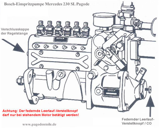 Leerlauf Einstellung Mercedes 230 SL Pagode
